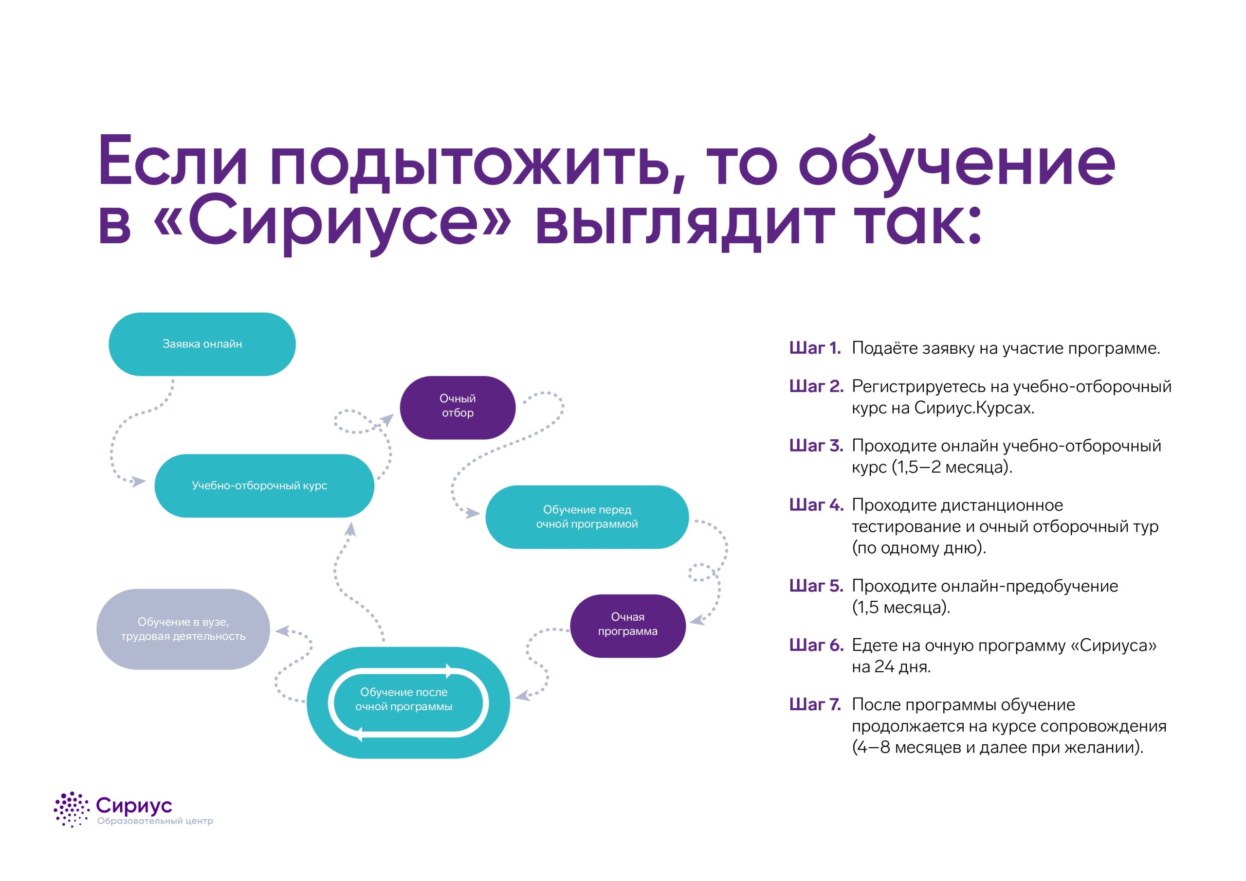 как научиться писать фанфики с нуля красиво и быстро фото 87